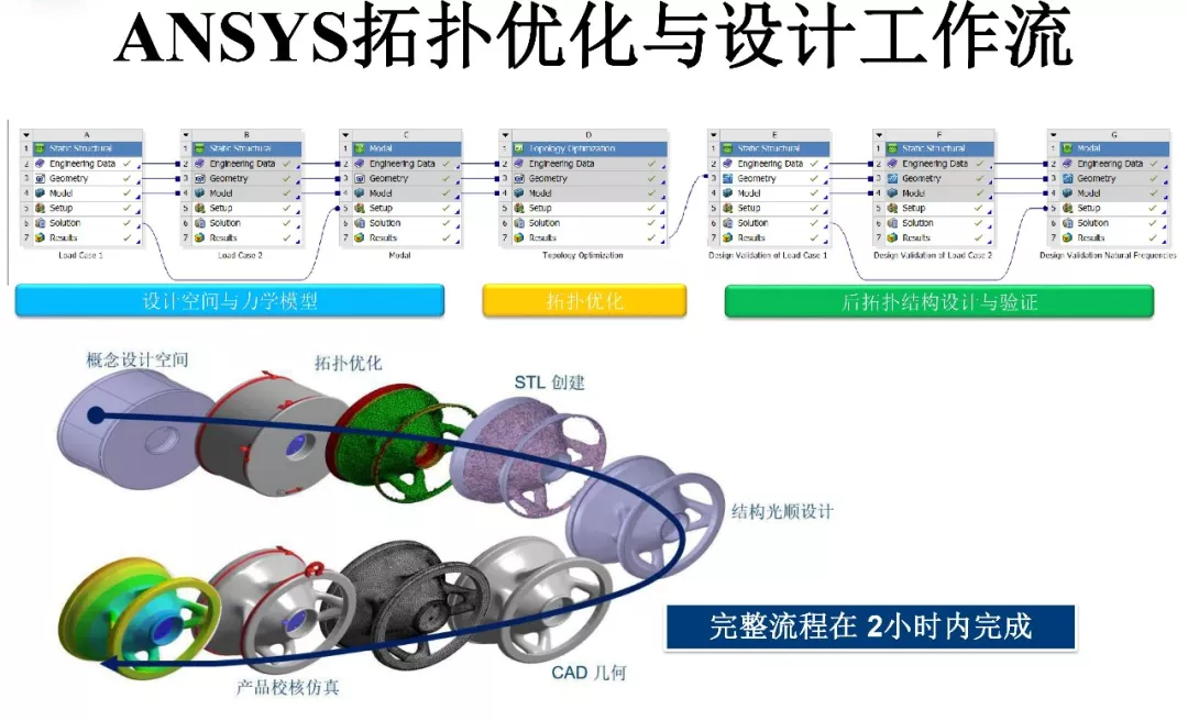 ansys删除节点显示值